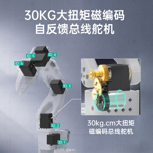 SO-ARM101开源6轴机械手臂LeRobot具身智能AI视觉识别编程机器人 - 图2