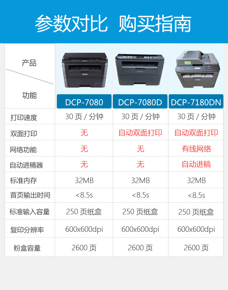 全新原装兄弟DCP-7080/7080D/7180DN黑白激光一体机打印复印扫描-图2