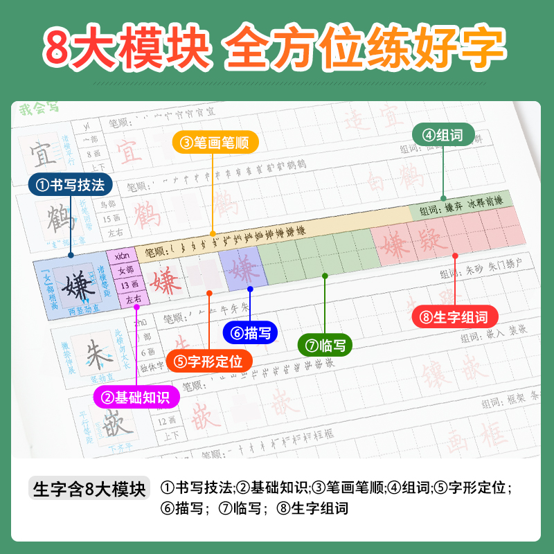 2024人教版五年级下册同步练字帖五年级上下册配套小学语文墨点字帖小学生专用每日一练生字词练字帖写字练字硬笔楷书练习 - 图2