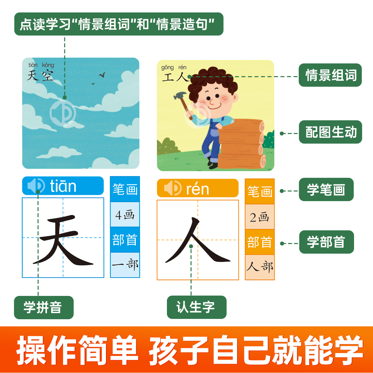 象形识字书会说话的识字大王手指点读发声书儿童学习汉字2000幼儿认字早教有声趣味看图卡片3000字学前幼儿园宝宝认知启蒙教材读物_虎窝淘
