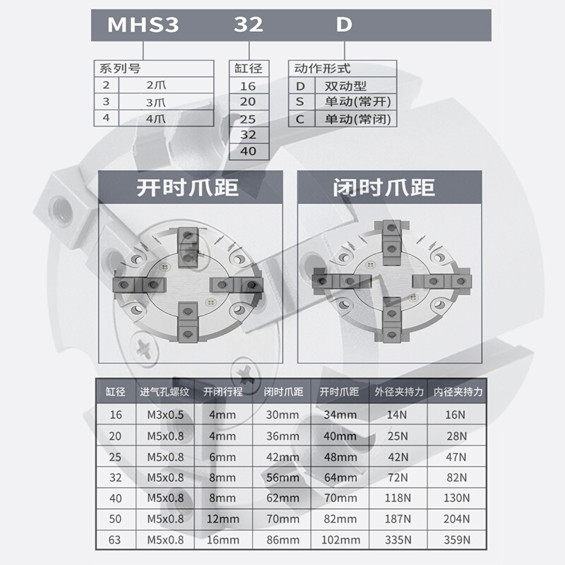 手指气缸MHS2/MHS3/MHS4-16D/20D/25D/32D/40D/50D/63D/80D爪-图1