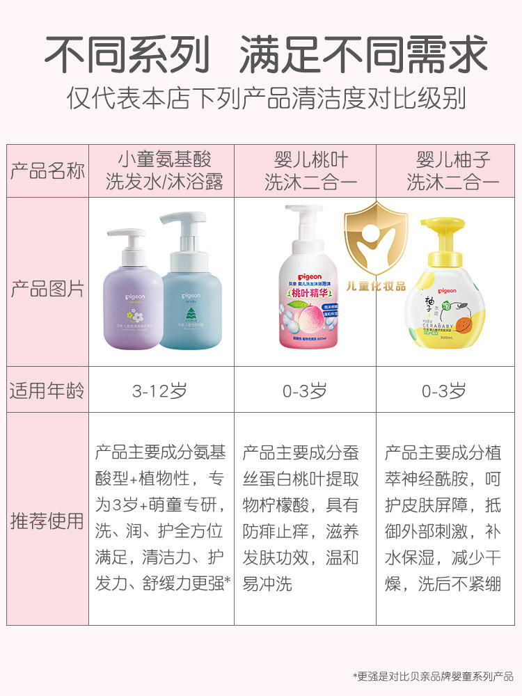 贝亲洗发沐浴二合一新生宝宝洗发水 云宝贝母婴沐浴乳/沐浴露