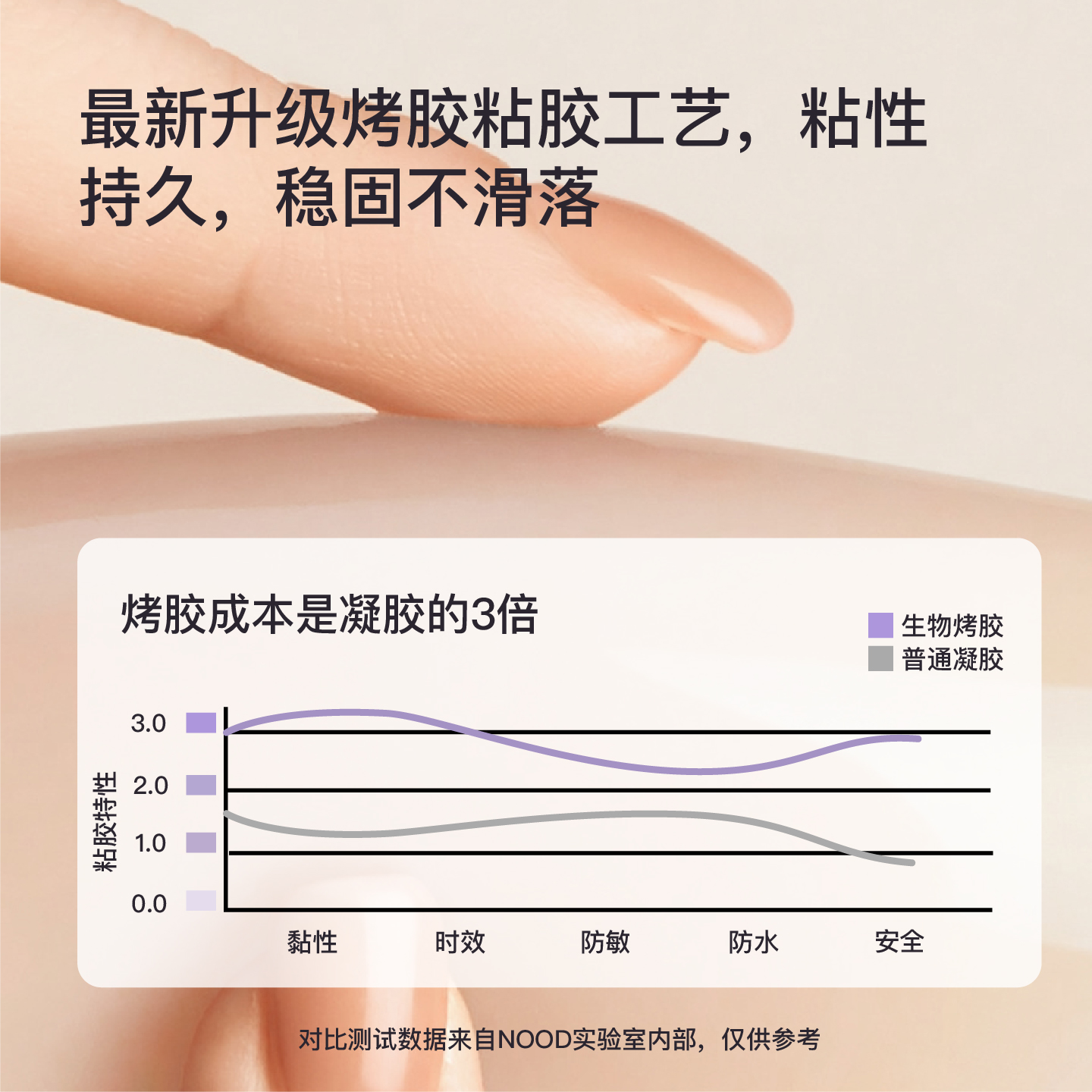 蹦不掉粉底液乳贴可重复使用免穿内衣免穿内衣乳贴女隐形乳贴防凸 - 图1