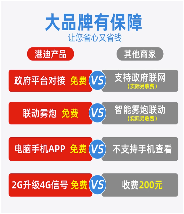 扬尘监测系统工地噪音噪声环境在线监测pm2.5 pm10扬尘检测仪自动 - 图1