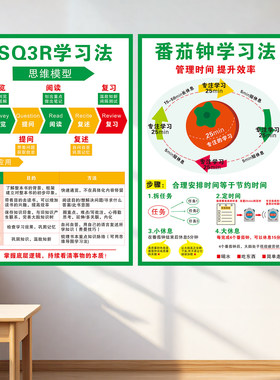 番茄时钟学习法费曼小学生初高中考励志班级标语教室装饰文化墙贴