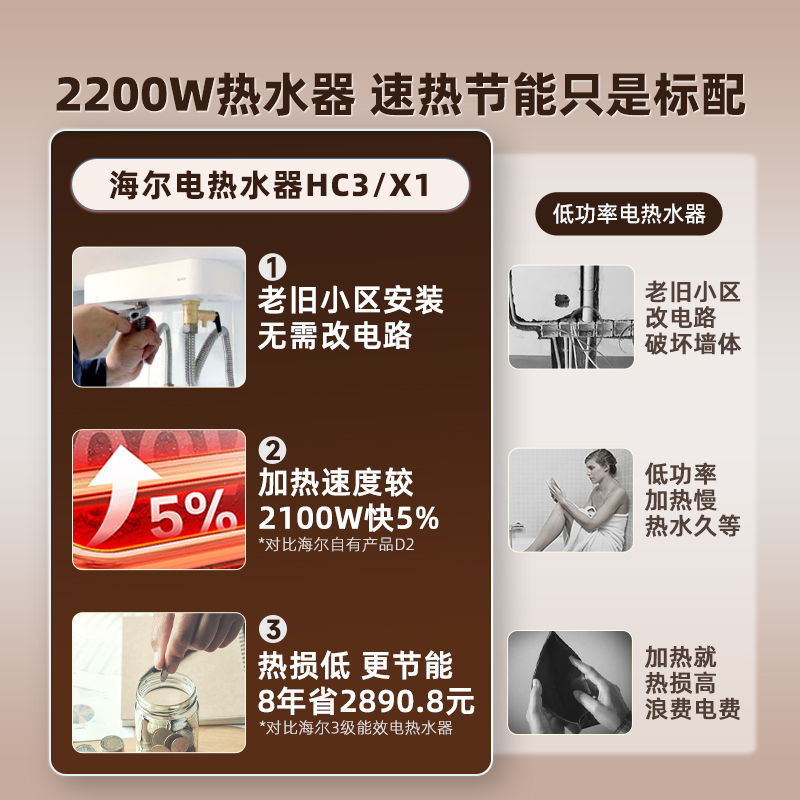海尔电热水器家用洗澡节能速热洗澡60升50卫生间40HC3出租储水MC7 - 图1
