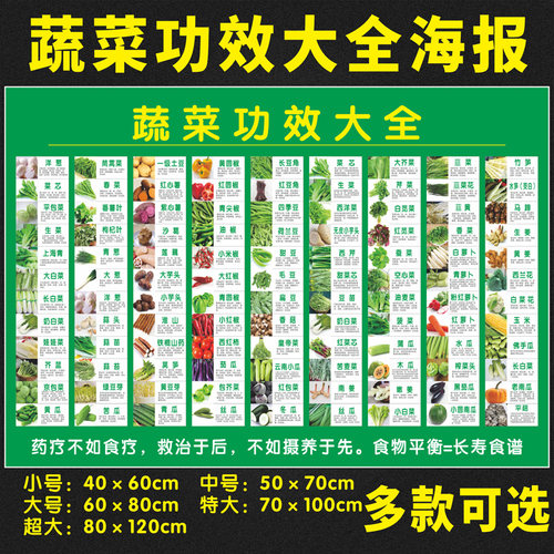 食物痛风嘌呤值含量参考表墙贴纸健康饮食知识家用厨房防水海报画 - 图1