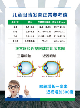 预防近视海报广告爱护眼睛宣传画视力表装饰挂图眼轴发育写真kt板