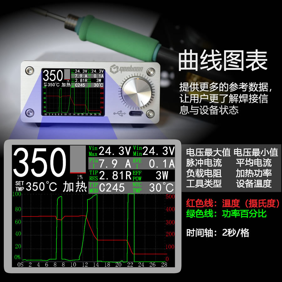 C245C210C115T12恒温曲线焊台极博星GEEBOON维修电烙铁超203/936 - 图0