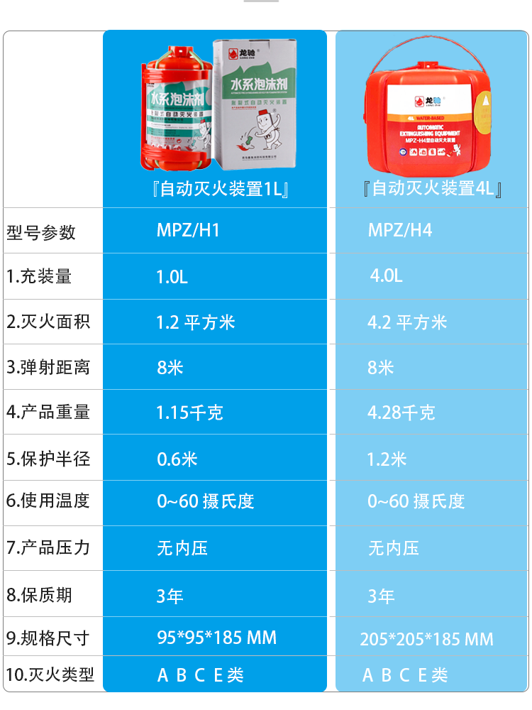 龙驰自动灭火装置灭火宝 弹家用车载车用水基泡沫傻瓜自爆灭火器 - 图2