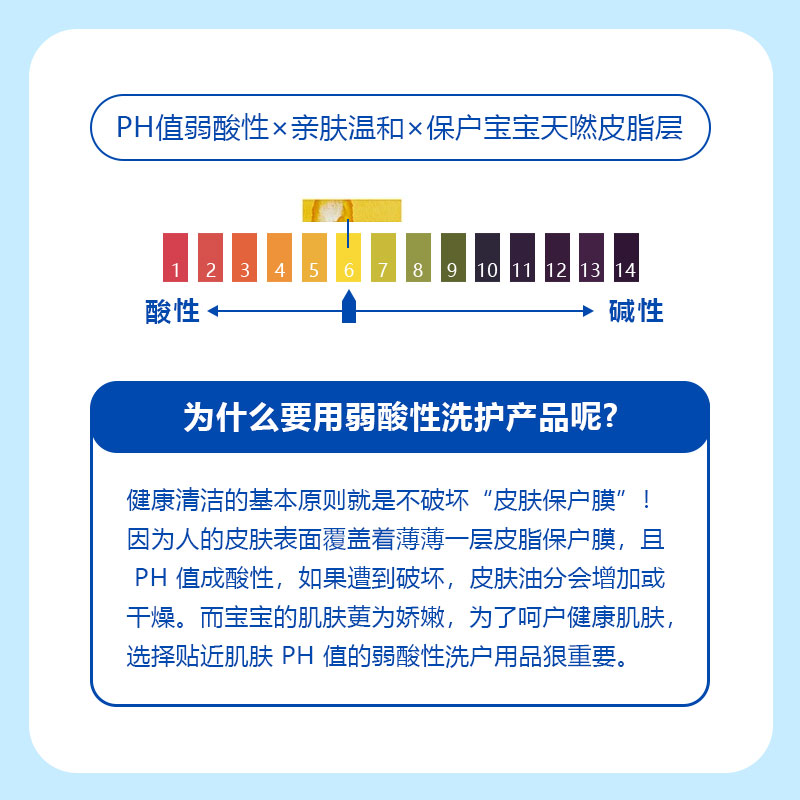 澳洲正品Cetaphil丝塔芙儿童宝宝身体乳润肤乳干燥止痒保湿 秋冬 - 图3