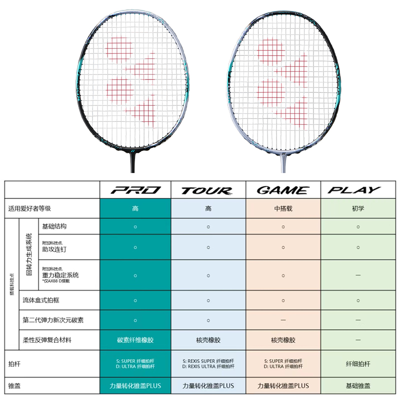 YONEX尤尼克斯羽毛球拍天斧88Dpro新色yy碳素超轻ax88spro日本产-图3