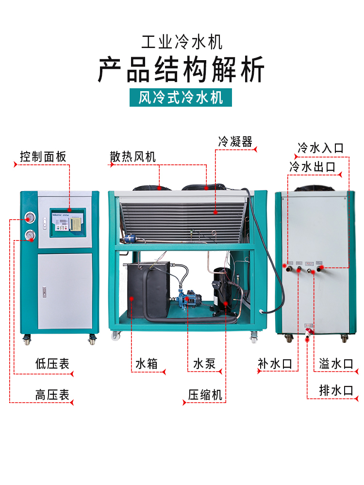 工业冷水机风冷式水冷式冷冻机小型制冷机注塑机冷却机模具冷水机 - 图2