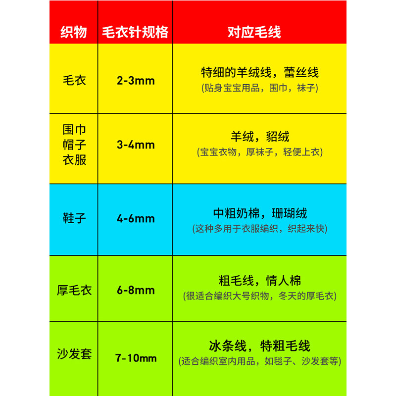 毛衣针竹针碳化毛线针织围巾针棒针直针粗针手工编织勾针工具套装,淘宝优惠券,粉丝福利购,淘宝优惠卷