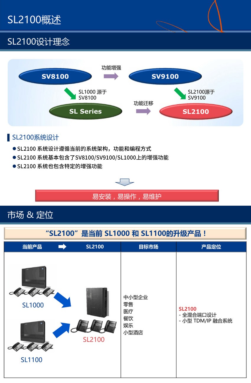 NEC SL2100 电话交换机 程控电话交换机 VOIP语音交换系统 - 图3