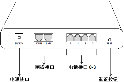 鼎信通达 DAG1000-24S/ 语音网关24FXS 支持32路电话接入SIP原装 - 图0