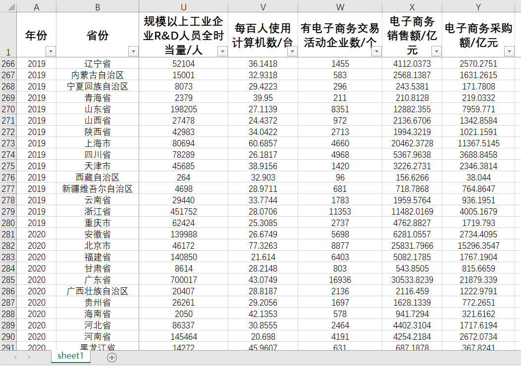 有电子商务交易活动企业数电子商务销售额电子商务采购额全时当量-图3