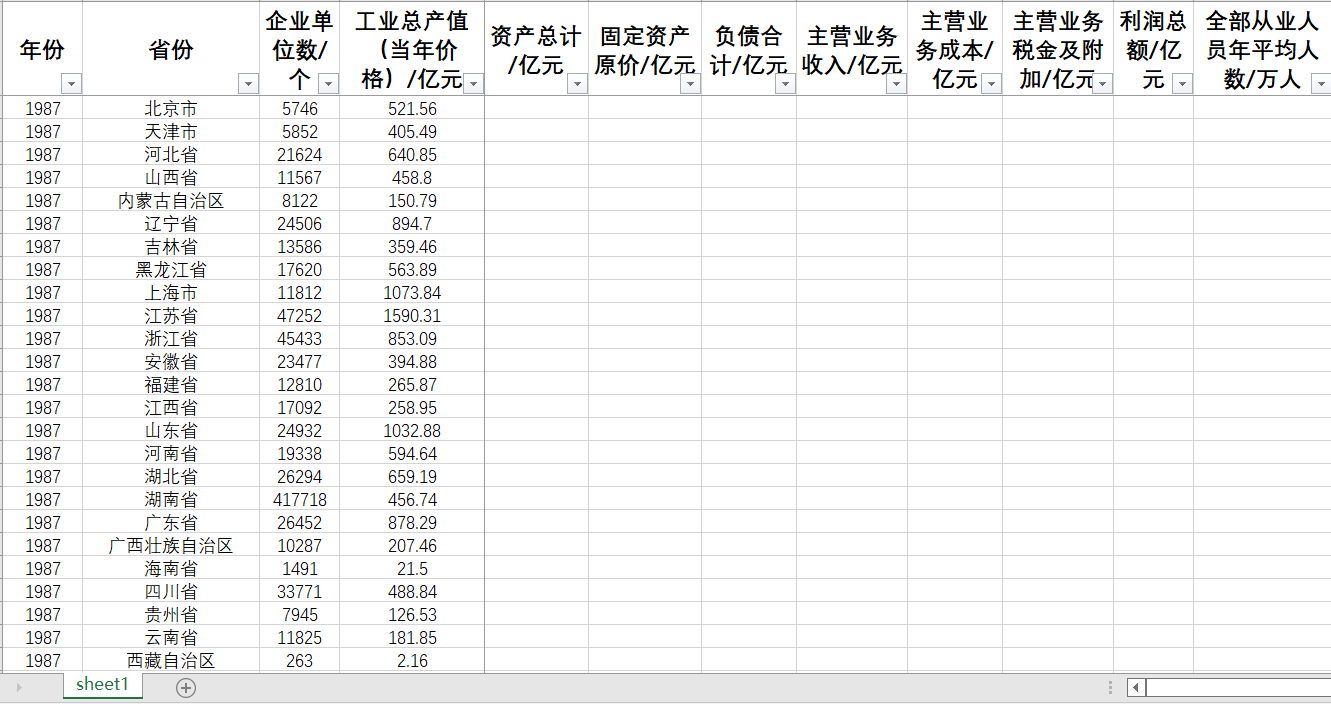 各省全部工业企业工业总产值各省全部工业企业固定资产价等数据-图0