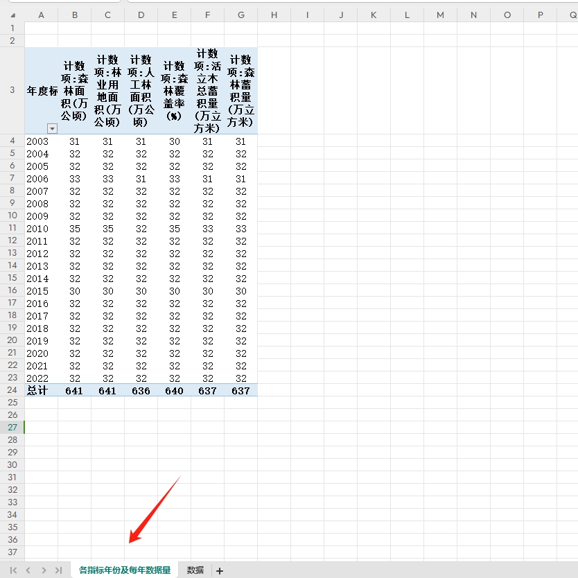 31省级森林面积、森林蓄积量数据2003-2022统计数据excel - 图0