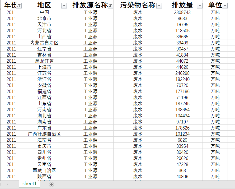 废水排放总量工业废水排放量城镇生活废水排放量31省直辖市污水排-图0