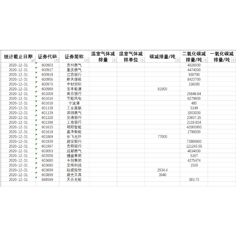 上市公司碳减排量2022-2009年度一二氧化碳温室气体减排量1659条-图3