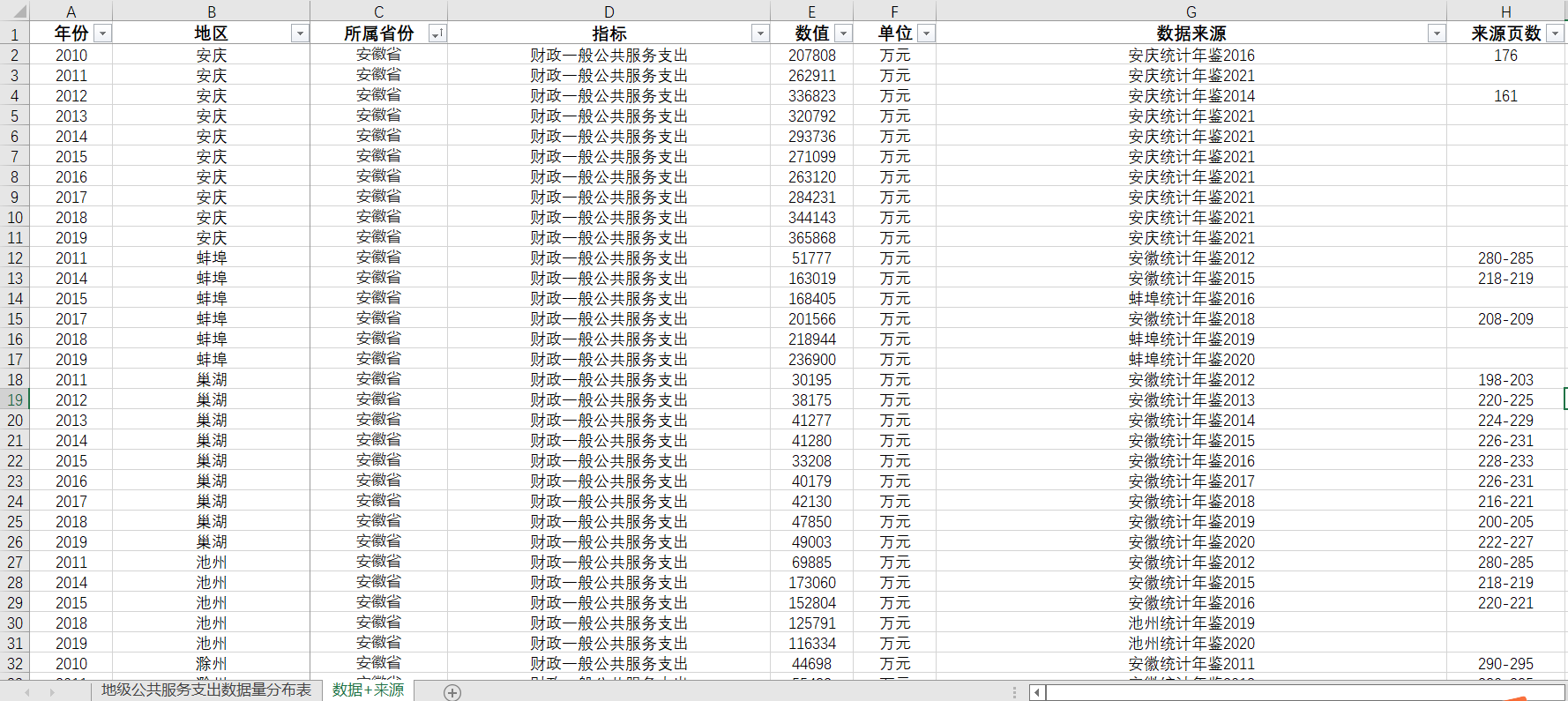 中国地级城市财政一般公共服务支出2019-2010来源统计年鉴数据 - 图0