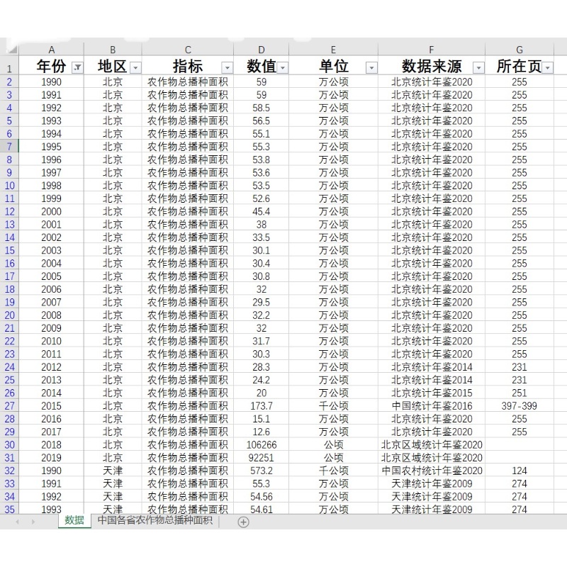 农作物总播种面积31省级1990-2019数据另代查找统计数据年鉴数据 - 图0