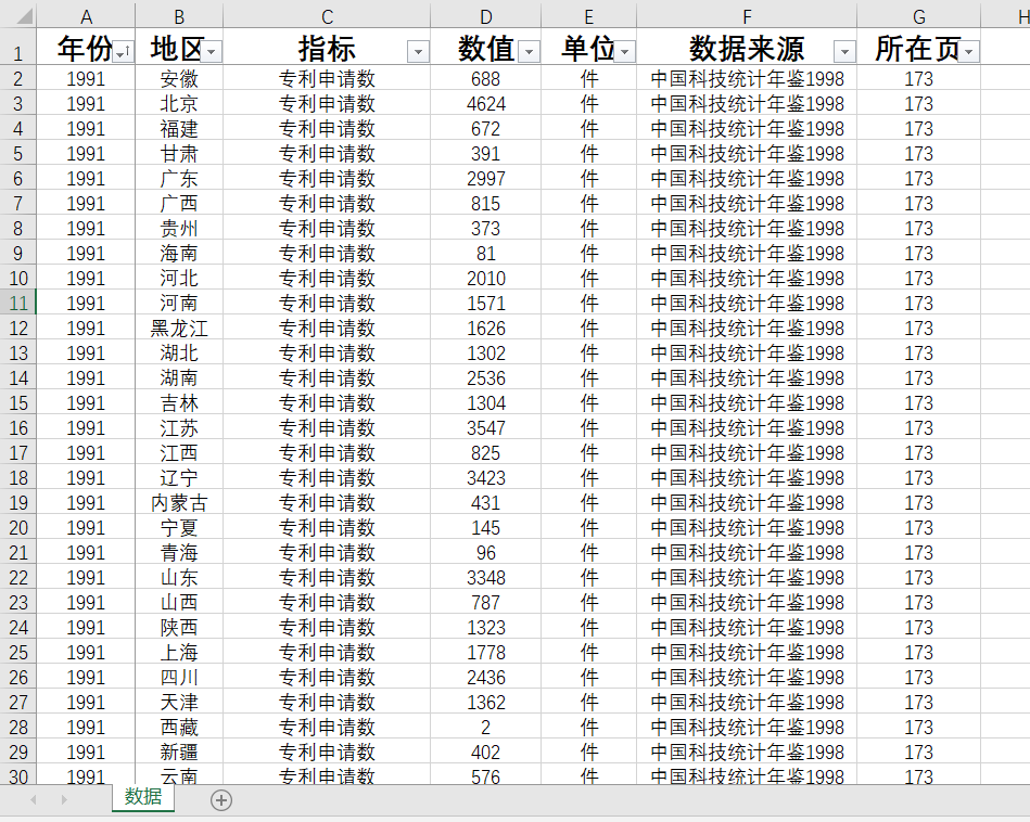 31省专利申请数及三种专利发明实用新型外观授权数1987-2022年度 - 图2