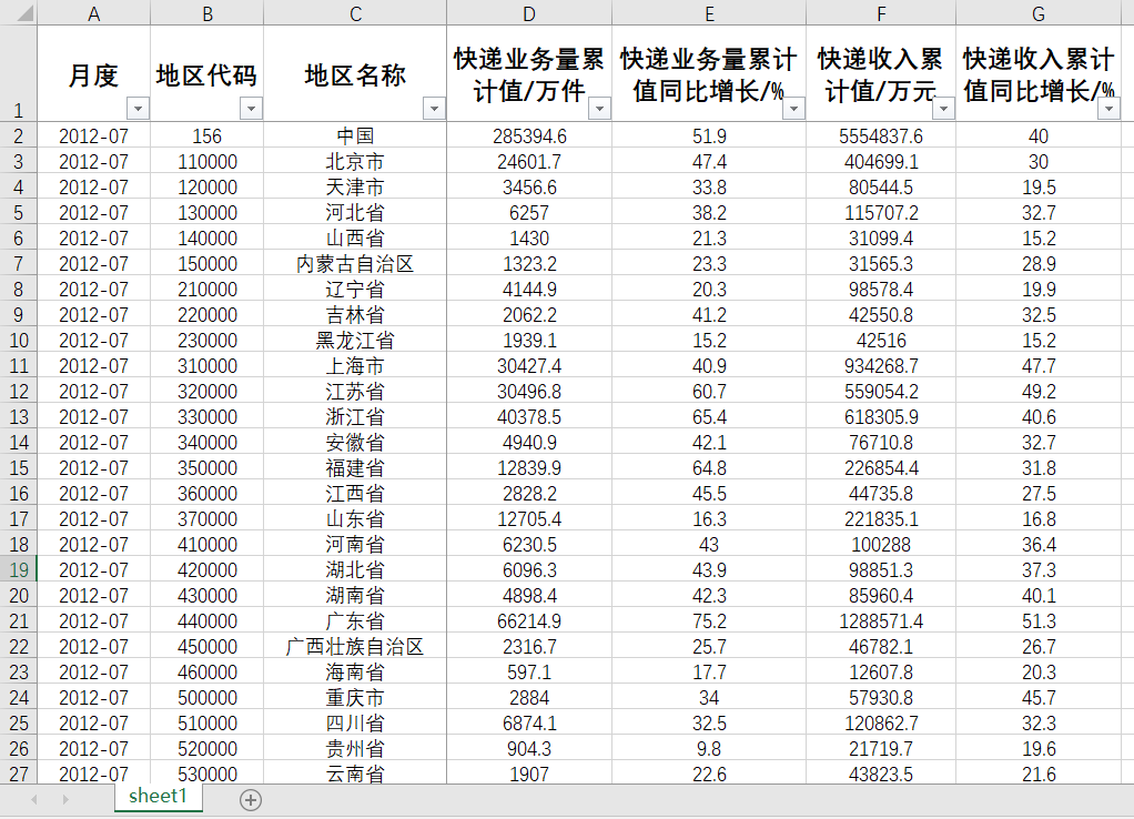 中国各省直辖市快递业务量快递收入月度统计数据2012.07-2024.02 - 图1