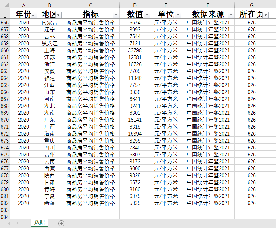 各省商品房平均销售价格2022-1997住宅商品房销售价格31省直辖市-图1