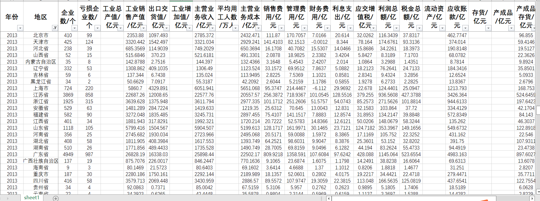 30省电子信息制造业企业数亏损企业数销售产值出口交货值主营业务 - 图1