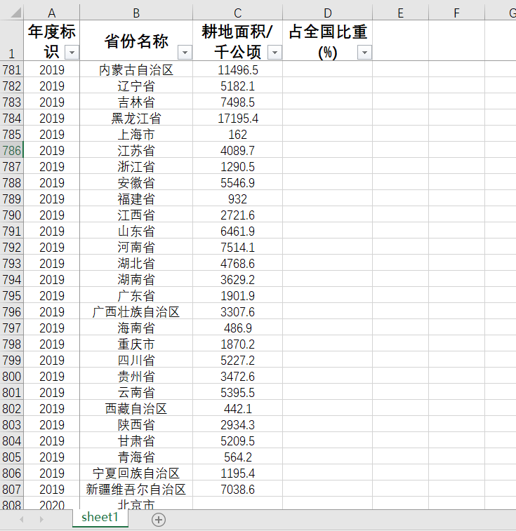 各省耕地面积2019-1995及占全国比重另提供查找整理数据服务 - 图2