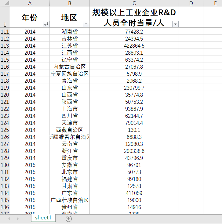 中国及各省规模以上工业企业R&D人员全时当量2022-2011、09、08年 - 图1