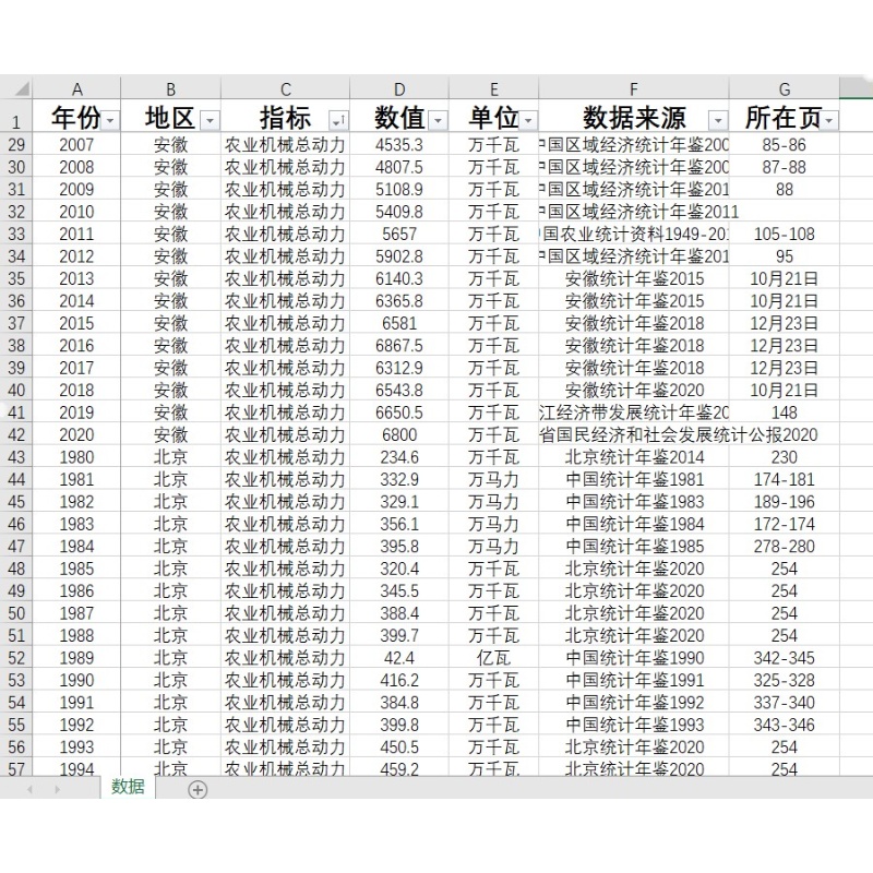 农业机械总动力拖拉机排灌柴油机数量拥有量31省级1949-2022年度 - 图1