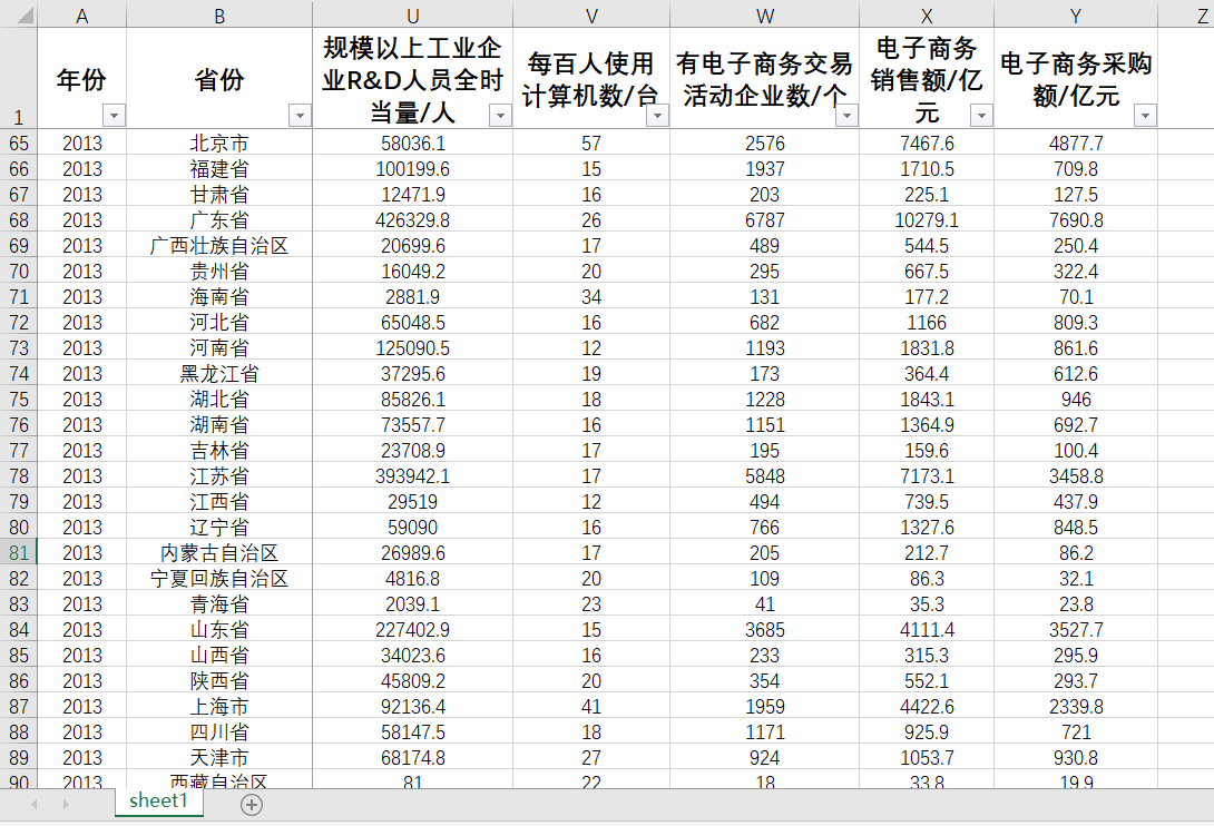 有电子商务交易活动企业数电子商务销售额电子商务采购额全时当量-图2