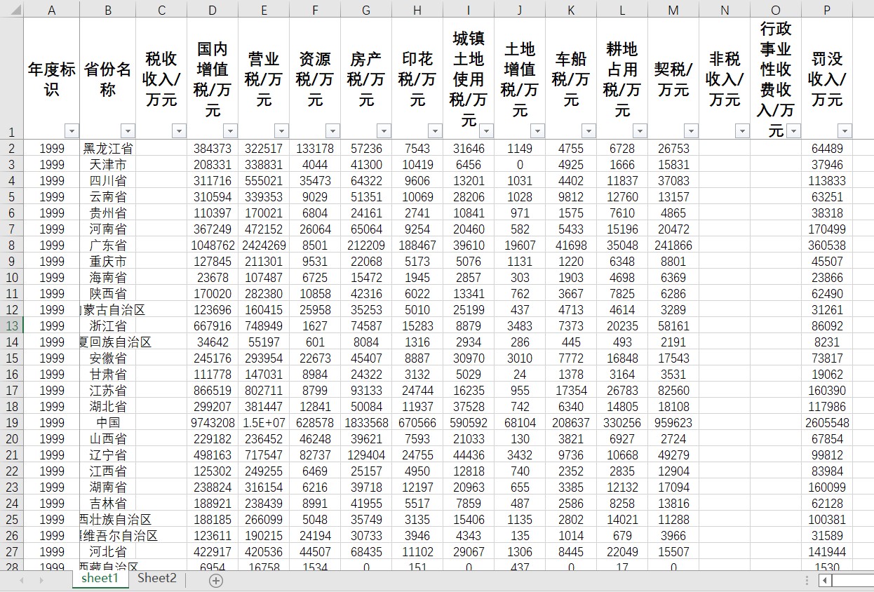 各省税收收入数据分税种税收收入数据、非税收入行政事业性收费收-图2