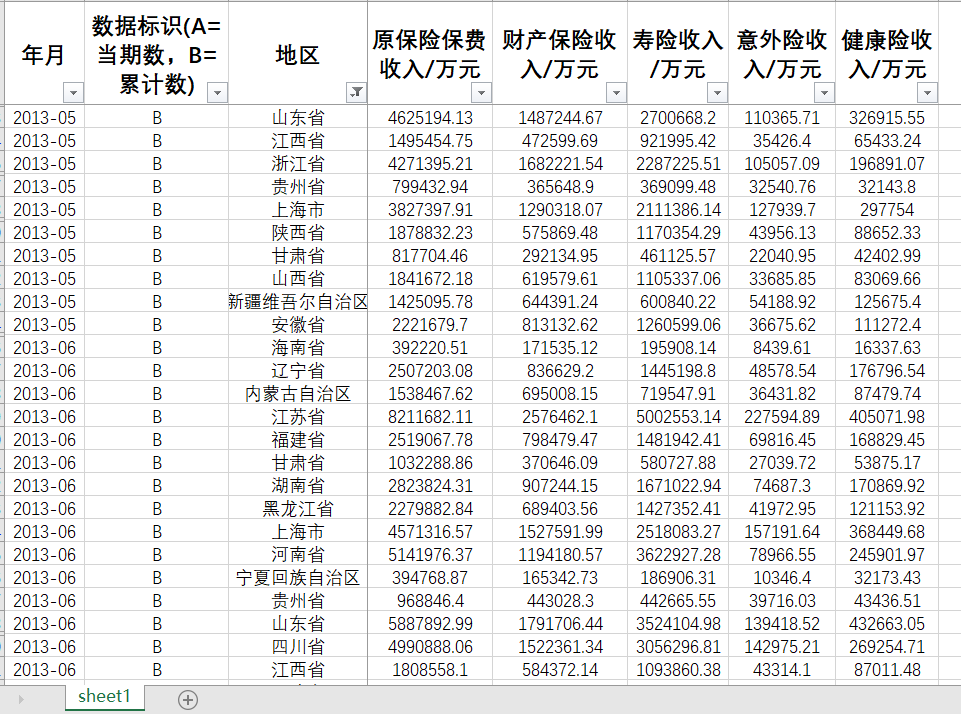 中国各省原保险保费收入2023-2006月度及年度财产意外健康寿险组 - 图0