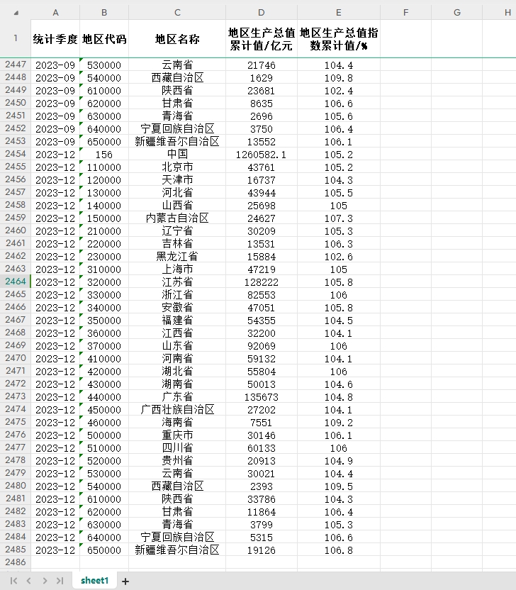 中国及31省直辖市GDP2023-2005季度数据地区生产总值累计值及指数 - 图0