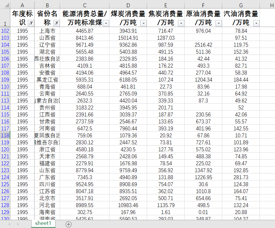 各省能源消费总量煤炭消费量焦炭消费量原油消费量汽油消费量用量 - 图3