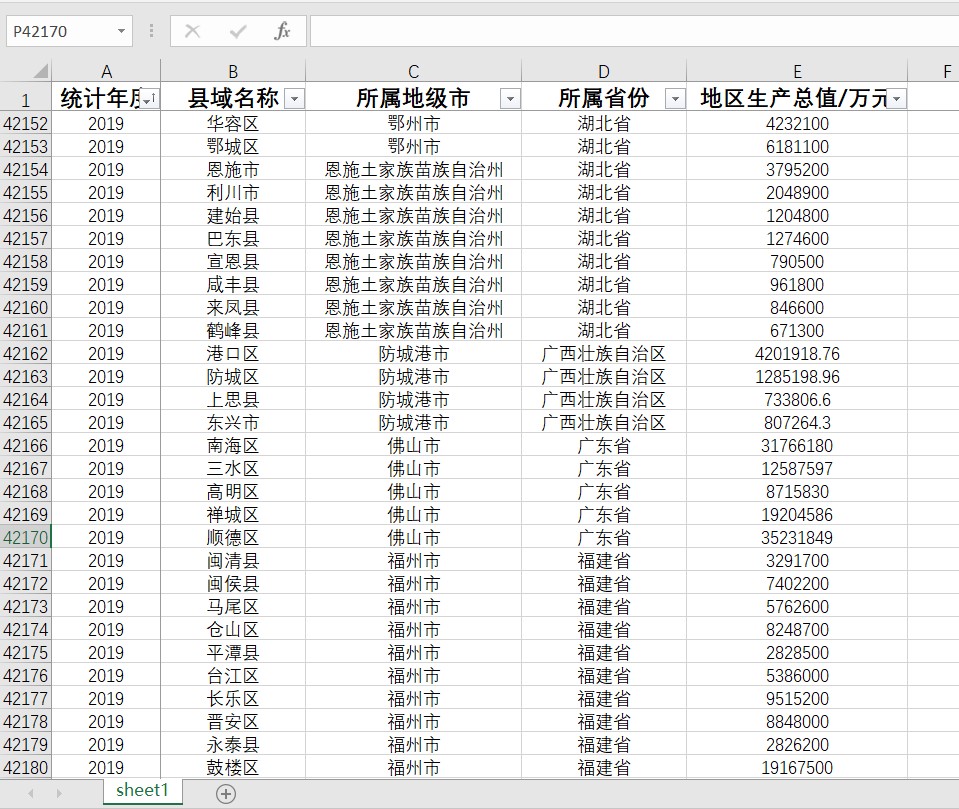 中国县域GDP生产总值数据2000-2022年数据327614条介意缺失勿拍-图1