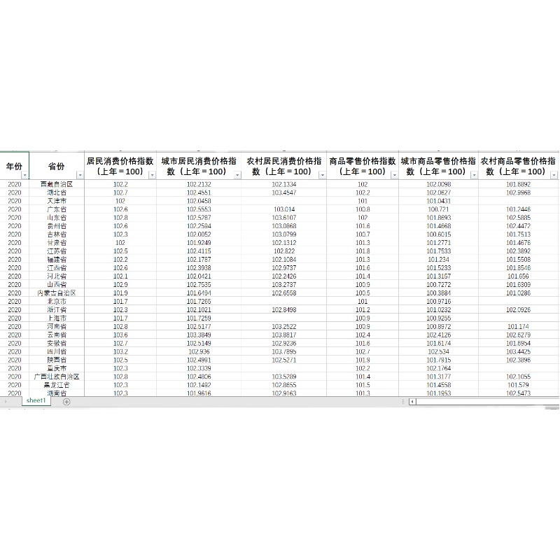 31省直辖市居民消费价格指数和商品零售价格指数2022-1951年度数 - 图3