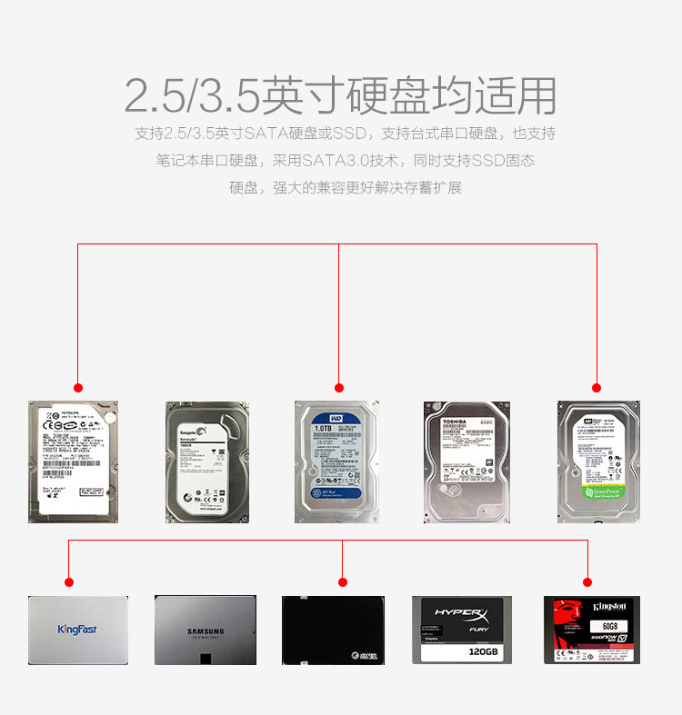 移动硬盘盒3.5英寸2.5寸通用SATA转usb3.0外接外置固台式机械底座 - 图2