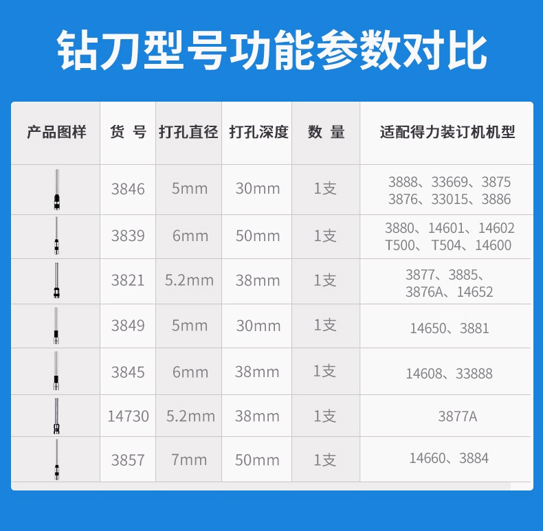 得力空心钻刀3846/3821/3888/3876A/3881/3880凭证装订机配套刀头-图3