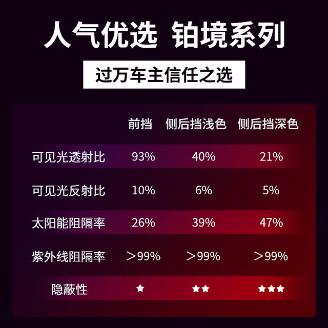 3M car film full car sun protection and UV protection front shield