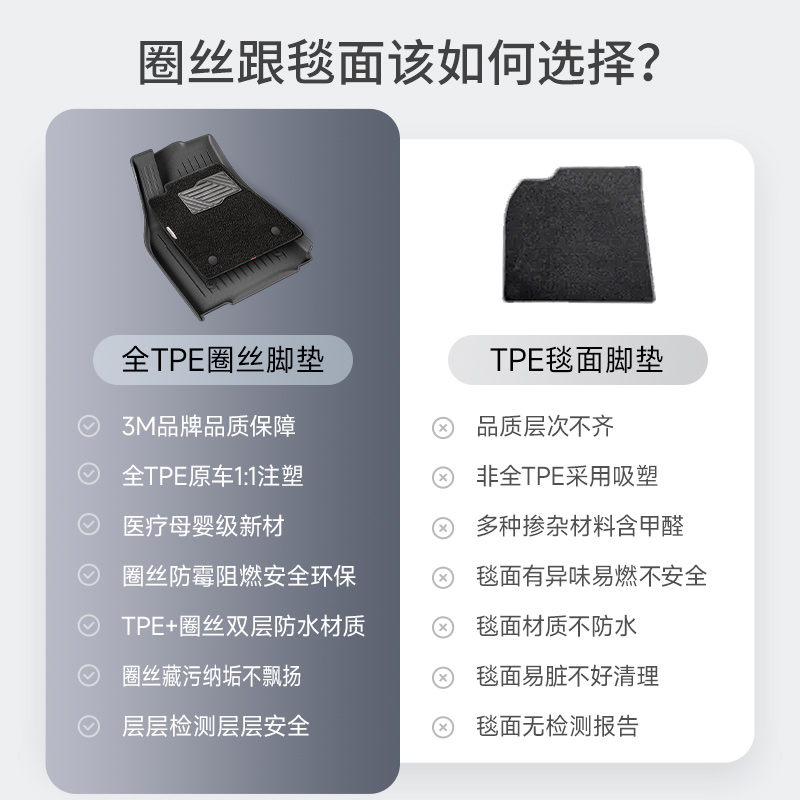 3M汽车脚垫丝圈全TPE材料特斯拉Model3/Y丫配件专用车垫原车垫-图3