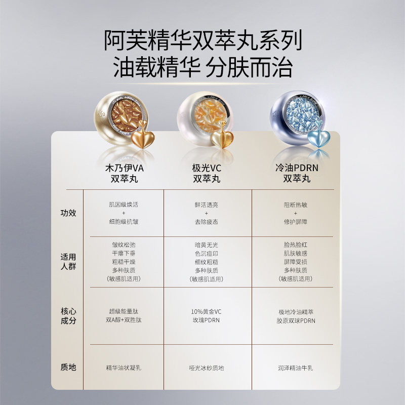 [董洁同款]阿芙玫瑰丸木乃伊丸紫丸子美白抗皱早C晚A护肤精华淡斑