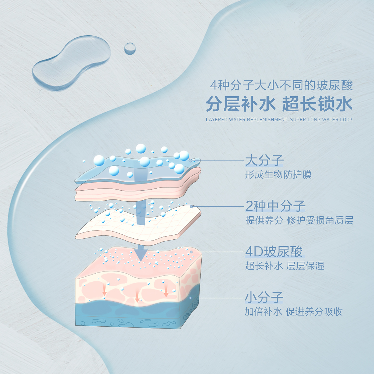 water tap for surepi-肌肤补水人像-欧莱凯设计网