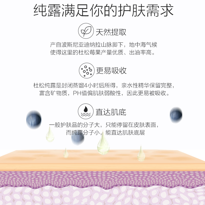 阿芙官方旗舰店阿芙杜松纯露 清洁疏通毛孔堵塞补水保湿爽肤水正品3