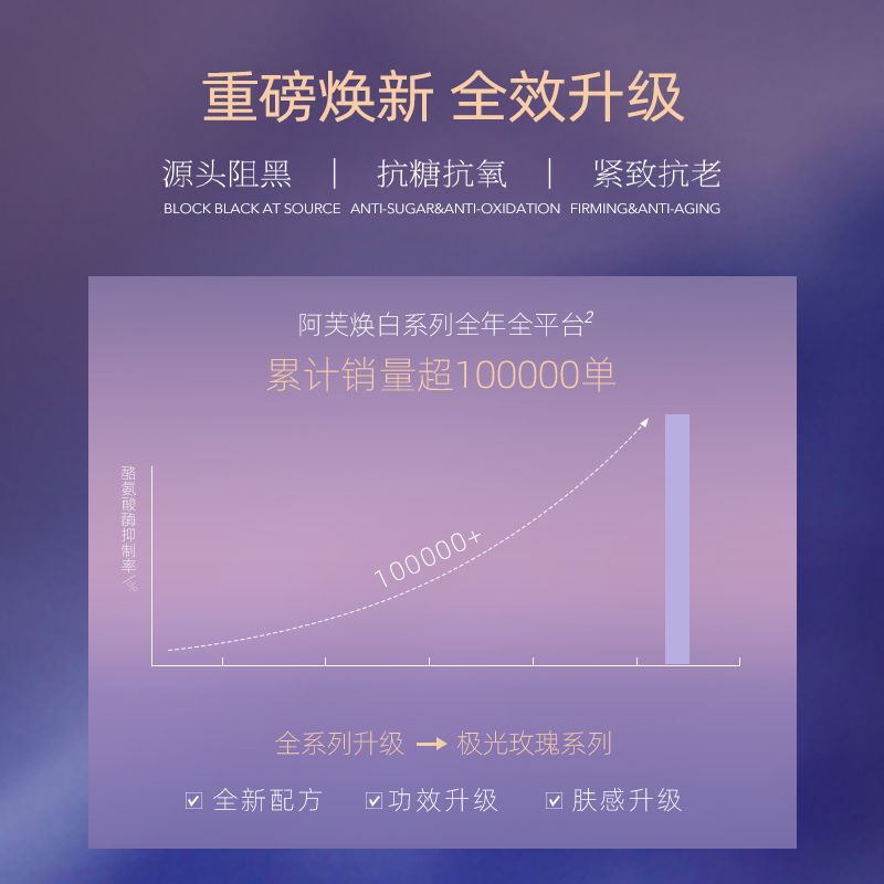 【明星同款】阿芙亮白集中淡斑精华 阿芙液态精华