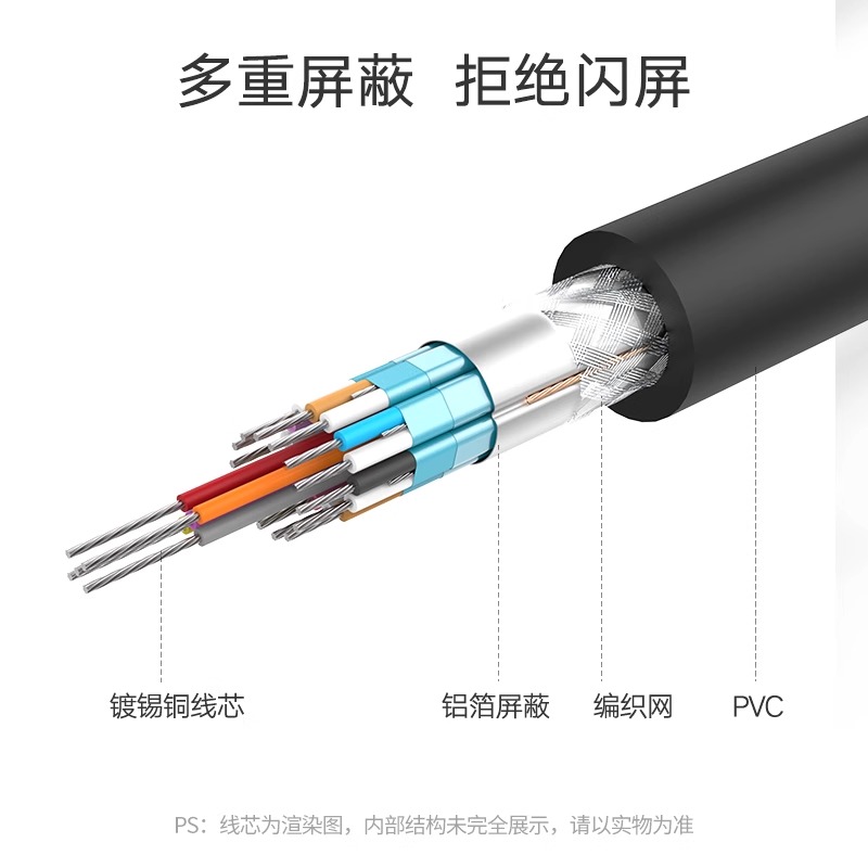绿联dp转dvi转接头显示器连接线电脑大displayport接口转换显卡线 - 图3